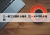 三一重工挖掘机价格表(三一360挖机价格表)